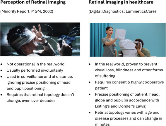 fictional vs. medical retina scan portrayals